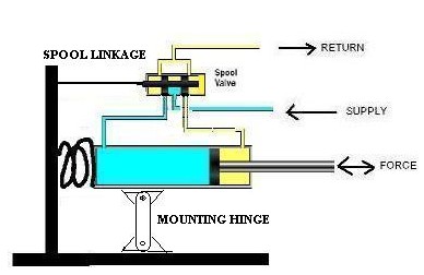 force_actuator03.jpg